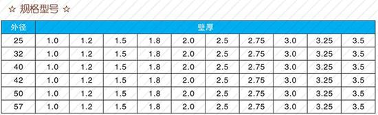 108注浆管厂家规格尺寸